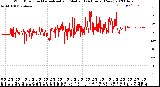 Milwaukee Weather Wind Direction<br>Normalized and Median<br>(24 Hours) (New)