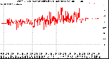 Milwaukee Weather Wind Direction<br>Normalized<br>(24 Hours) (New)