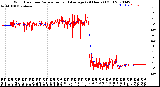 Milwaukee Weather Wind Direction<br>Normalized and Average<br>(24 Hours) (Old)