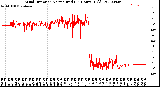 Milwaukee Weather Wind Direction<br>Normalized<br>(24 Hours) (Old)