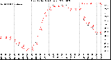 Milwaukee Weather Heat Index<br>(24 Hours)