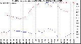 Milwaukee Weather Outdoor Temperature<br>vs Dew Point<br>(24 Hours)