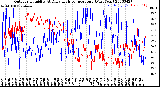 Milwaukee Weather Outdoor Humidity<br>At Daily High<br>Temperature<br>(Past Year)