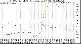 Milwaukee Weather Outdoor Humidity<br>vs Temperature<br>Every 5 Minutes