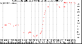 Milwaukee Weather Outdoor Humidity<br>Every 5 Minutes<br>(24 Hours)