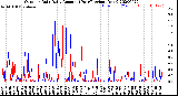 Milwaukee Weather Outdoor Rain<br>Daily Amount<br>(Past/Previous Year)