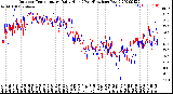 Milwaukee Weather Outdoor Temperature<br>Daily High<br>(Past/Previous Year)