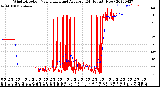 Milwaukee Weather Wind Direction<br>Normalized and Average<br>(24 Hours) (New)