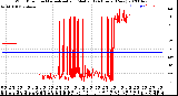 Milwaukee Weather Wind Direction<br>Normalized and Median<br>(24 Hours) (New)