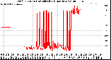 Milwaukee Weather Wind Direction<br>Normalized<br>(24 Hours) (New)