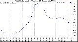 Milwaukee Weather Wind Chill<br>Hourly Average<br>(24 Hours)