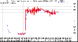 Milwaukee Weather Wind Direction<br>Normalized and Average<br>(24 Hours) (Old)