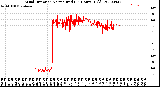 Milwaukee Weather Wind Direction<br>Normalized<br>(24 Hours) (Old)