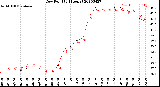 Milwaukee Weather Dew Point<br>(24 Hours)