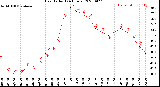 Milwaukee Weather Heat Index<br>(24 Hours)