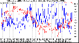 Milwaukee Weather Outdoor Humidity<br>At Daily High<br>Temperature<br>(Past Year)