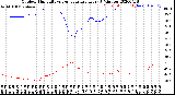 Milwaukee Weather Outdoor Humidity<br>vs Temperature<br>Every 5 Minutes