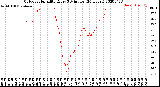 Milwaukee Weather Outdoor Humidity<br>Every 5 Minutes<br>(24 Hours)