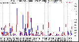 Milwaukee Weather Outdoor Rain<br>Daily Amount<br>(Past/Previous Year)