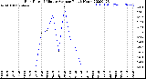 Milwaukee Weather Rain Rate<br>15 Minute Average<br>Past 6 Hours