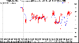 Milwaukee Weather Wind Direction<br>Normalized and Average<br>(24 Hours) (New)