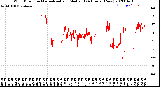 Milwaukee Weather Wind Direction<br>Normalized and Median<br>(24 Hours) (New)