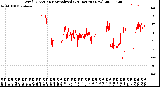 Milwaukee Weather Wind Direction<br>Normalized<br>(24 Hours) (New)