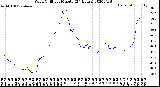 Milwaukee Weather Wind Chill<br>per Minute<br>(24 Hours)