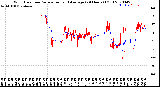 Milwaukee Weather Wind Direction<br>Normalized and Average<br>(24 Hours) (Old)