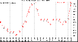 Milwaukee Weather Heat Index<br>(24 Hours)