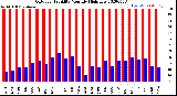 Milwaukee Weather Outdoor Humidity<br>Monthly High/Low