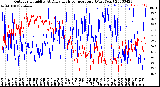 Milwaukee Weather Outdoor Humidity<br>At Daily High<br>Temperature<br>(Past Year)