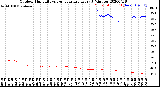 Milwaukee Weather Outdoor Humidity<br>vs Temperature<br>Every 5 Minutes