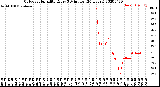 Milwaukee Weather Outdoor Humidity<br>Every 5 Minutes<br>(24 Hours)