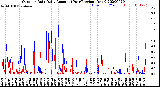 Milwaukee Weather Outdoor Rain<br>Daily Amount<br>(Past/Previous Year)