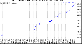 Milwaukee Weather Storm<br>Started 2020-04-27 13:37:13<br>Total Rain