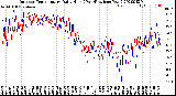 Milwaukee Weather Outdoor Temperature<br>Daily High<br>(Past/Previous Year)