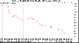 Milwaukee Weather Outdoor Temperature<br>per Minute<br>(24 Hours)