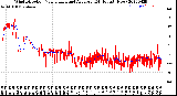 Milwaukee Weather Wind Direction<br>Normalized and Average<br>(24 Hours) (New)