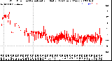 Milwaukee Weather Wind Direction<br>Normalized and Median<br>(24 Hours) (New)