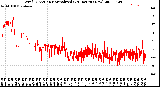 Milwaukee Weather Wind Direction<br>Normalized<br>(24 Hours) (New)