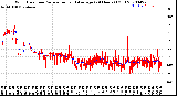 Milwaukee Weather Wind Direction<br>Normalized and Average<br>(24 Hours) (Old)