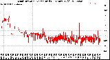 Milwaukee Weather Wind Direction<br>Normalized<br>(24 Hours) (Old)