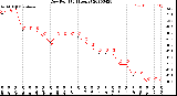 Milwaukee Weather Dew Point<br>(24 Hours)