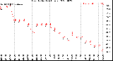 Milwaukee Weather Heat Index<br>(24 Hours)