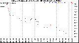 Milwaukee Weather Outdoor Temperature<br>vs Wind Chill<br>(24 Hours)