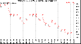 Milwaukee Weather THSW Index<br>per Hour<br>(24 Hours)