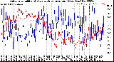 Milwaukee Weather Outdoor Humidity<br>At Daily High<br>Temperature<br>(Past Year)