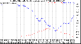 Milwaukee Weather Outdoor Humidity<br>vs Temperature<br>Every 5 Minutes