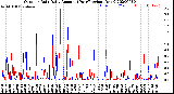 Milwaukee Weather Outdoor Rain<br>Daily Amount<br>(Past/Previous Year)